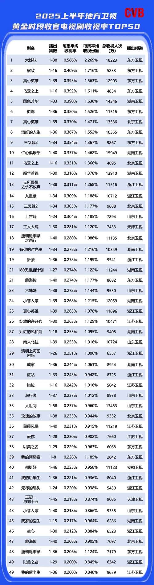 2025网络自制剧TOP榜，哪部剧能登顶？-图3