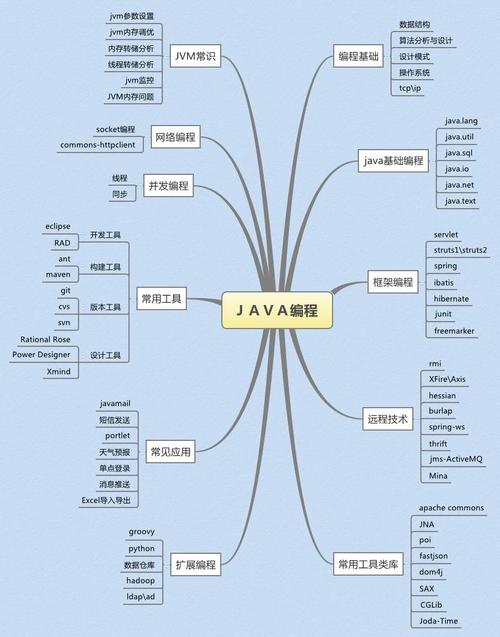 Java最高深的技术究竟是什么？-图2