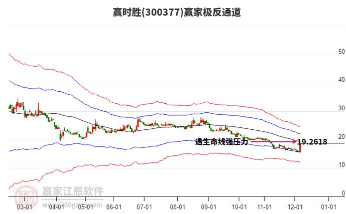 区块链技术如何赋能股票市场？-图2