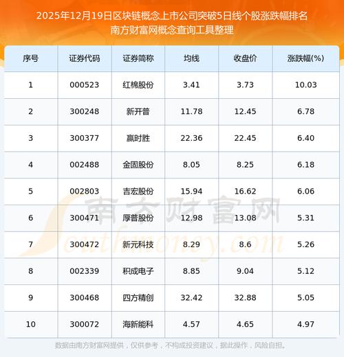 区块链技术如何赋能股票市场？-图3