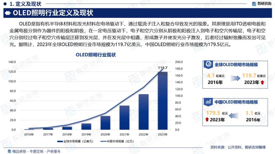 OLED显示技术发展，未来方向在哪？-图1