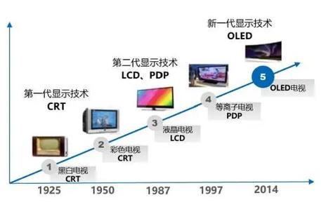 OLED显示技术发展，未来方向在哪？-图2