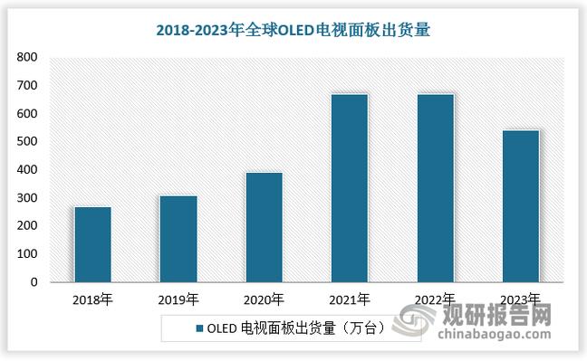 OLED显示技术发展，未来方向在哪？-图3