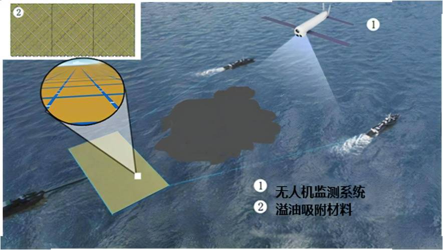 海洋无人机如何高效清理垃圾？-图1