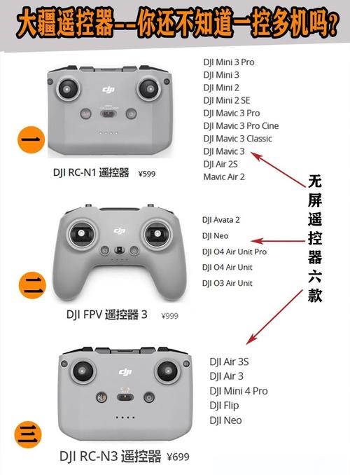 无人机遥控如何加装天线？-图1