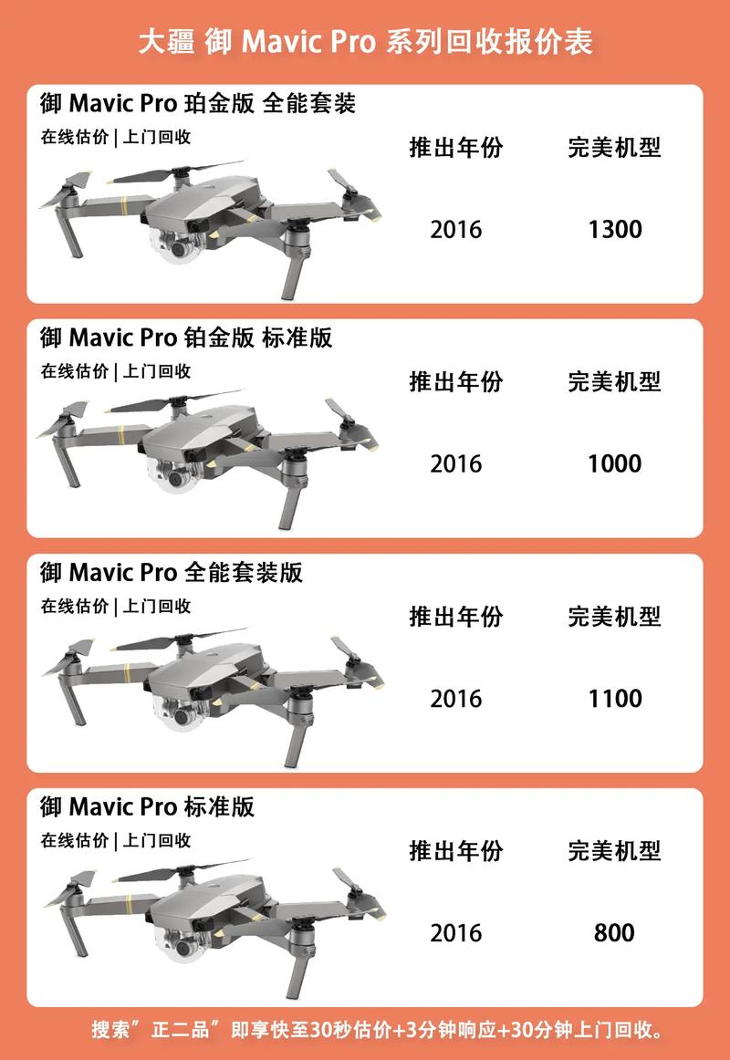 智航无人机天眼售价多少？-图1