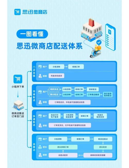 App商城技术架构如何高效支撑业务扩展?-图2 App商城技术架构如何高效支撑业务扩展?-图2