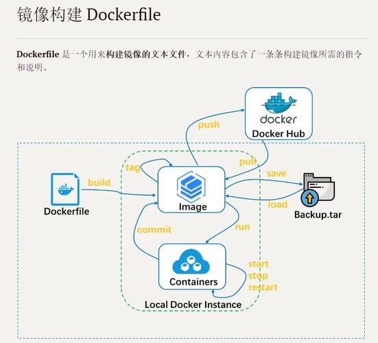 Docker技术前景如何？未来会走向何方？-图3