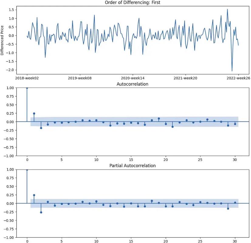 VOOC与Dash，谁快谁更实用？-图3