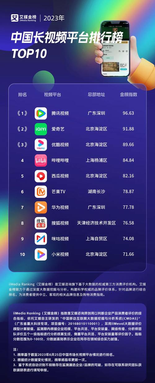 网络高清播放器软件哪家强？-图2