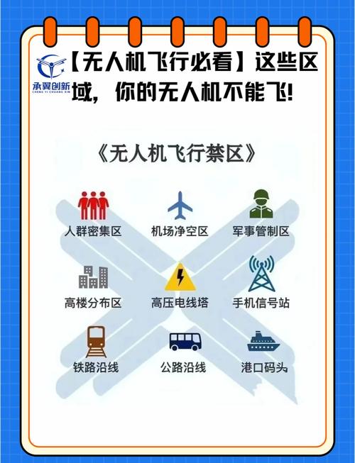 没有禁飞区,哪款无人机最值得买?-图2 没有禁飞区,哪款无人机最值得买?-图2