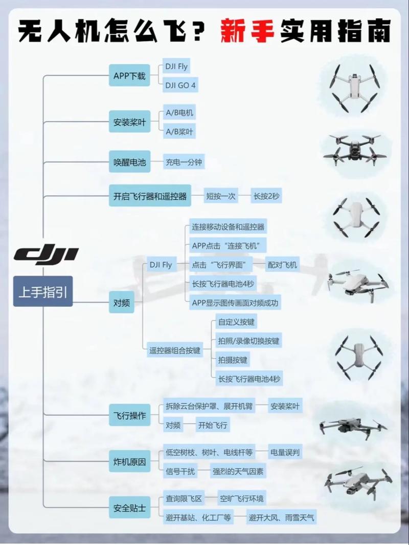 aee无人机怎么用？新手必看指南来了！-图3