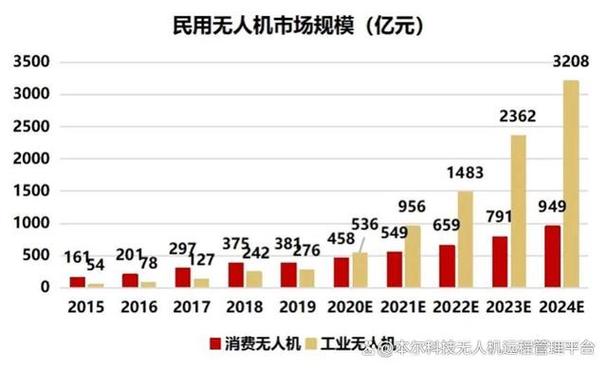 深圳无人机市场现状与趋势如何？-图2
