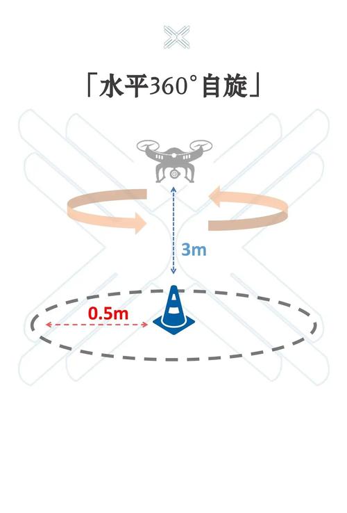 无人机如何实现360度翻滚？-图1