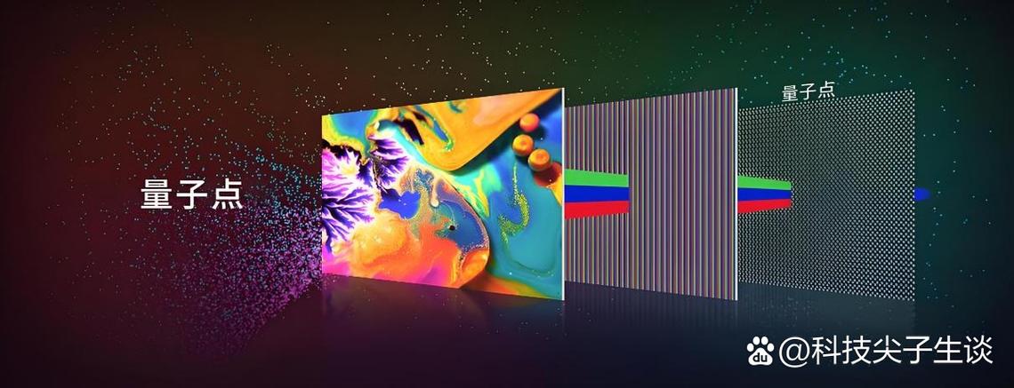 量子点技术如何赋能AMOLED显示?-图1 量子点技术如何赋能AMOLED显示?-图1