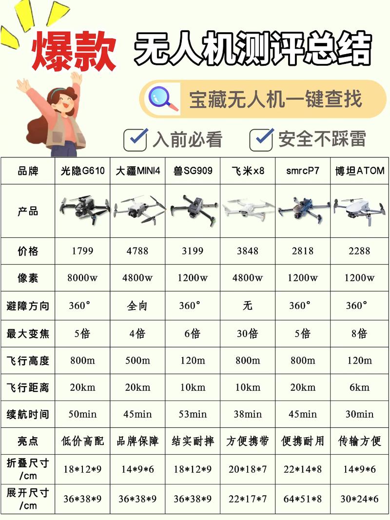 Pitta无人机价格是多少？-图3