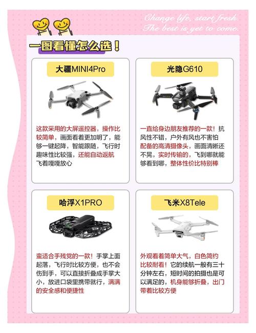 玩具固定yi无人机价格多少?-图1 玩具固定yi无人机价格多少?-图1