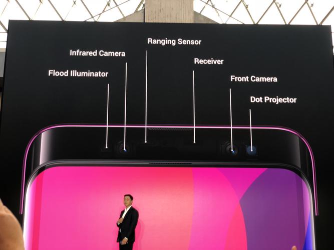 FindX人脸识别技术安全吗?-图1 FindX人脸识别技术安全吗?-图1