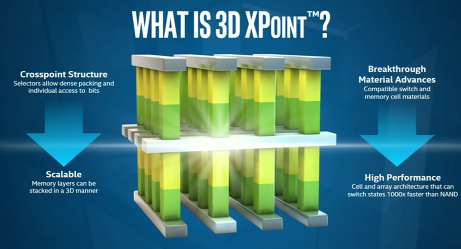 谁在用xpoint技术?-图2 谁在用xpoint技术?-图2