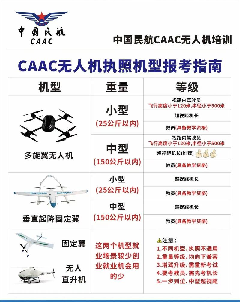 无人机飞行必须备案吗？-图1