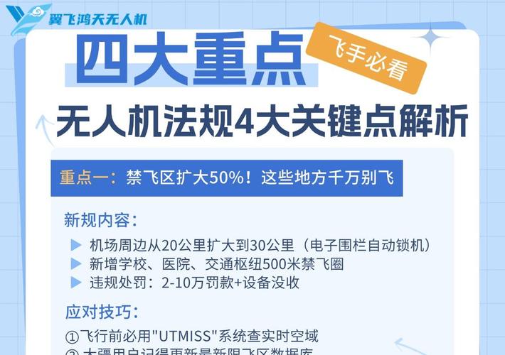 北京2025年为何全面禁飞无人机?-图3 北京2025年为何全面禁飞无人机?-图3