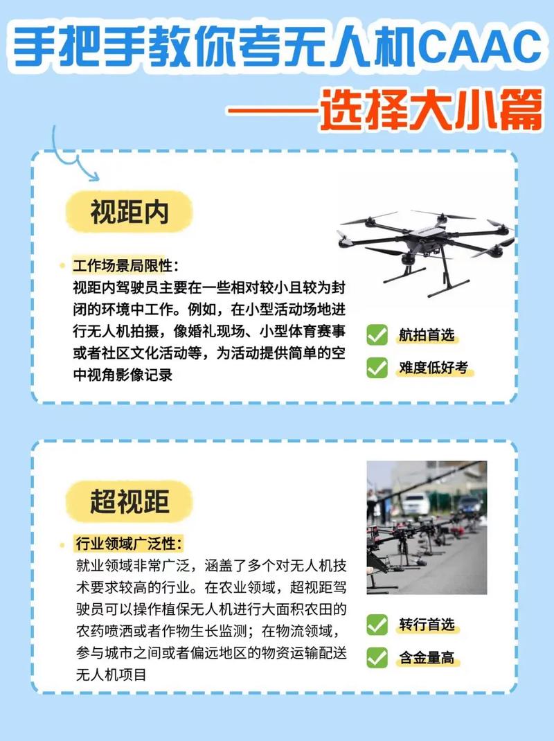 AOPA无人机持证人数为何持续增长？-图1