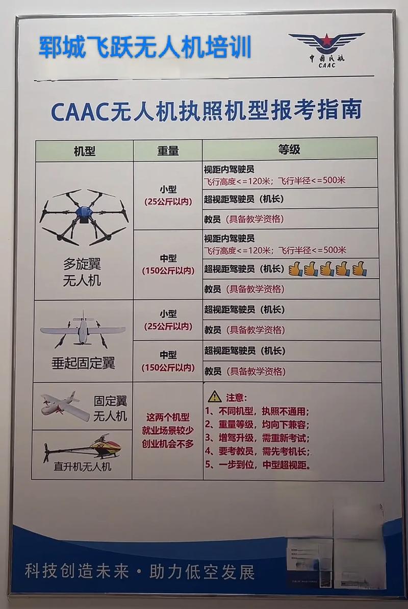 AOPA无人机持证人数为何持续增长？-图3
