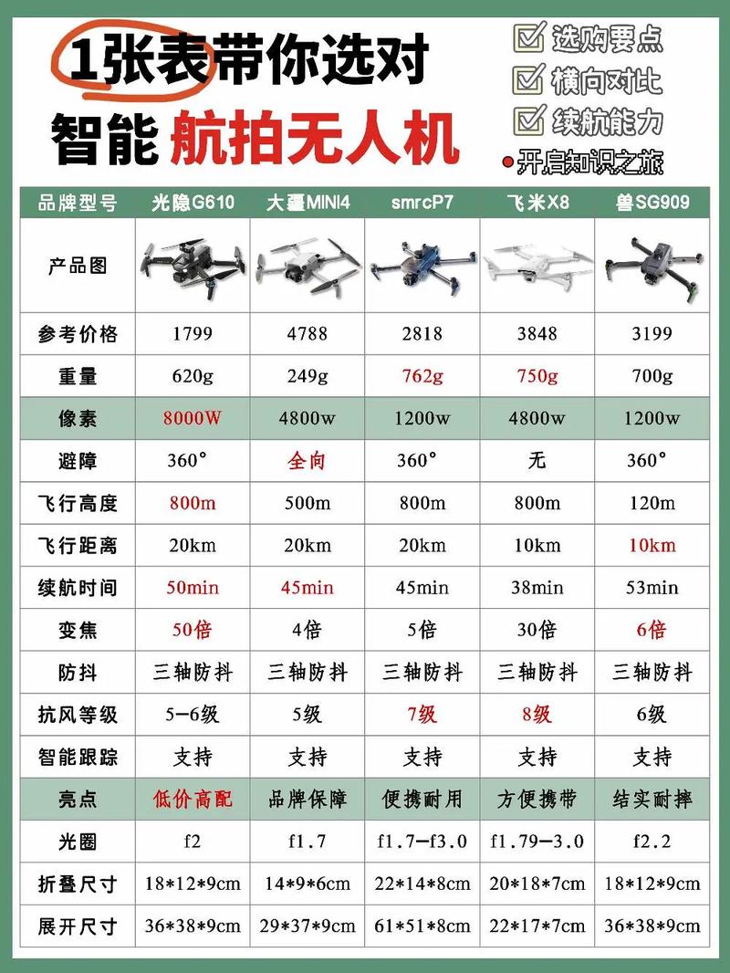 国产玩具无人机品牌怎么选？-图3