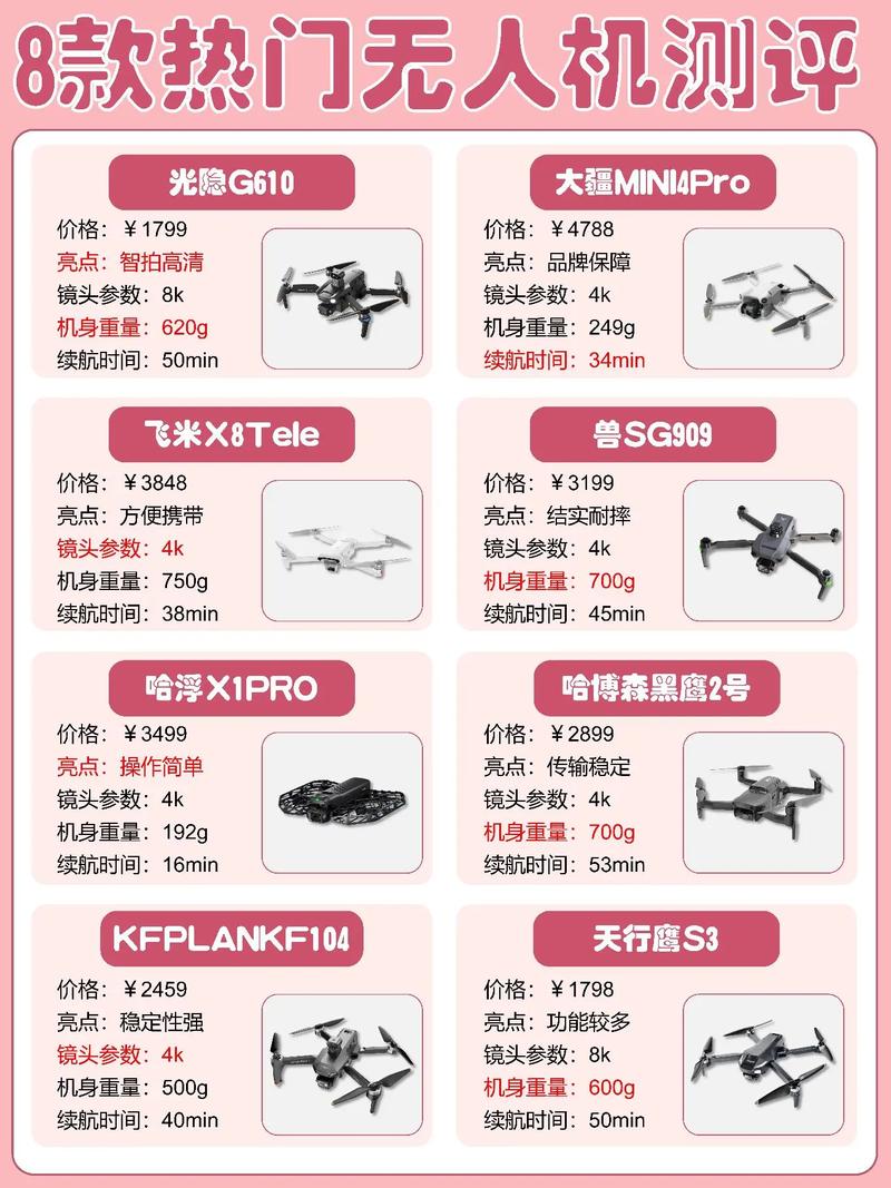 国产玩具无人机品牌怎么选？-图2