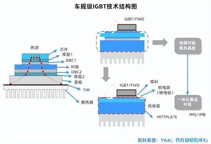 IGBT技术如何提升USP性能？-图2