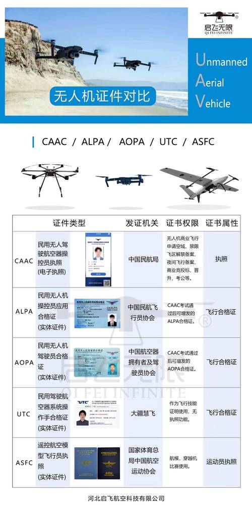 民用无人机登记注册系统如何规范管理？-图1