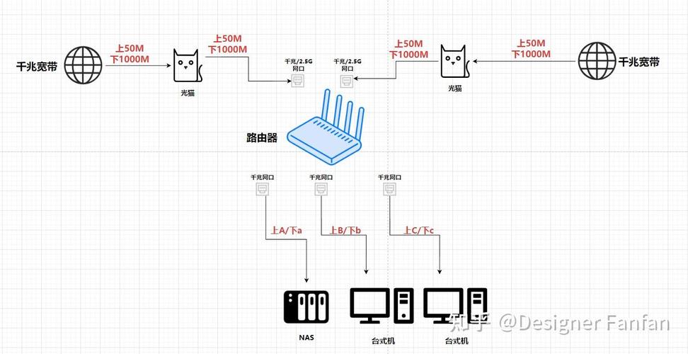 安装拨号网络究竟为了什么？-图3