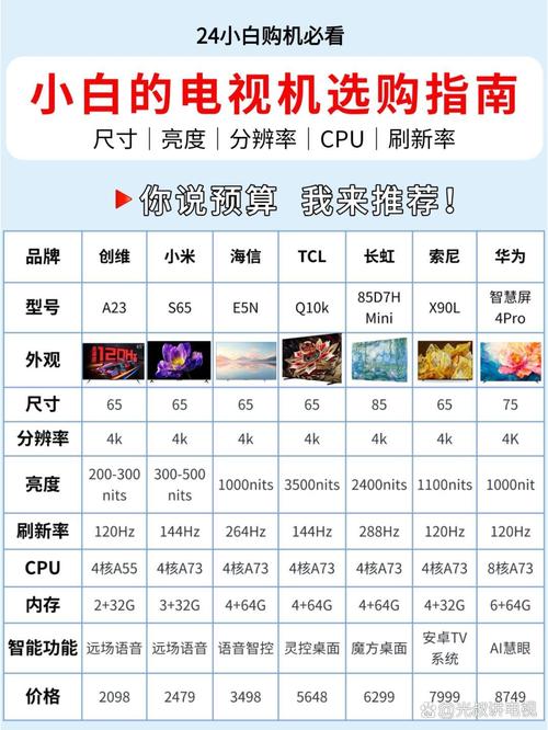 数字电视和网络电视，到底哪个更好？-图1