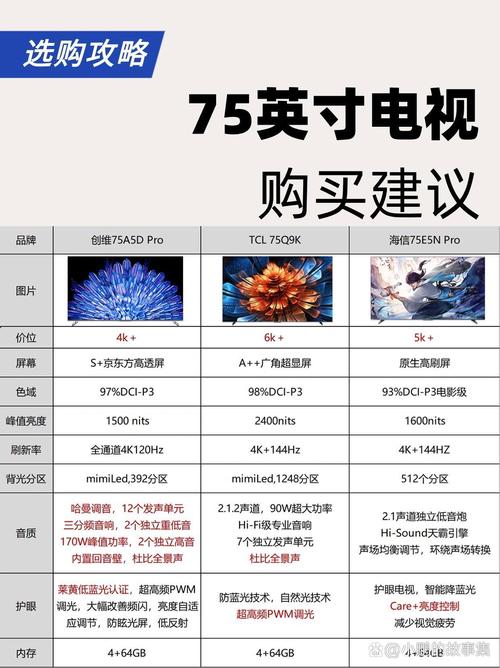 数字电视和网络电视，到底哪个更好？-图2