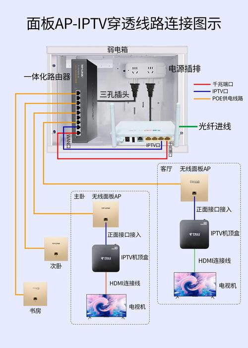 广电网络无线WiFi怎么安装？-图2