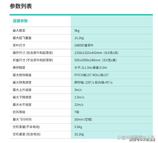 无人机视距内范围具体指多远？-图1