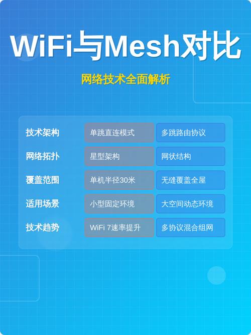 Mesh技术与WiFi-图1