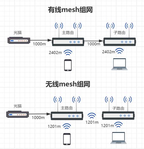 Mesh技术与WiFi-图2