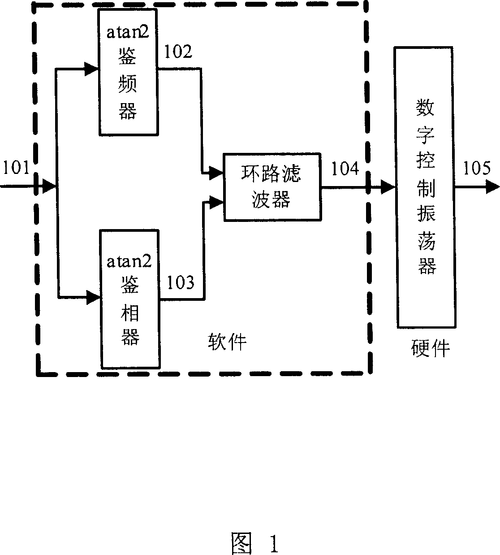 GPS EPO技术原理是什么？-图1