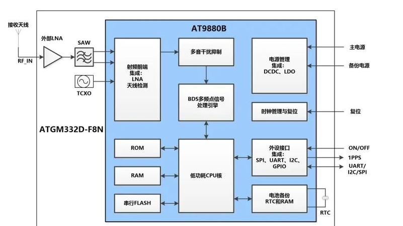 GPS EPO技术原理是什么？-图2