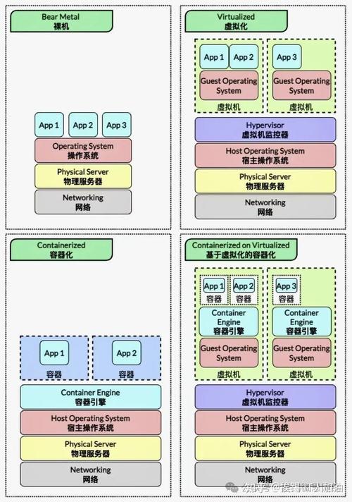 Docker技术有哪些潜在缺点？-图1