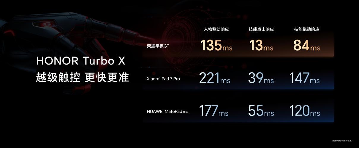 荣耀Turbo技术到底有多强?-图1 荣耀Turbo技术到底有多强?-图1