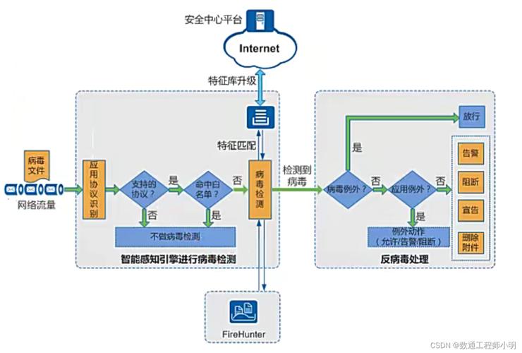 CSDN网络入侵技术有哪些常见手段？-图1