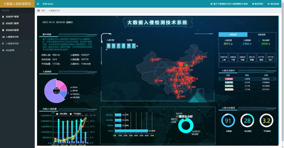 CSDN网络入侵技术有哪些常见手段？-图2