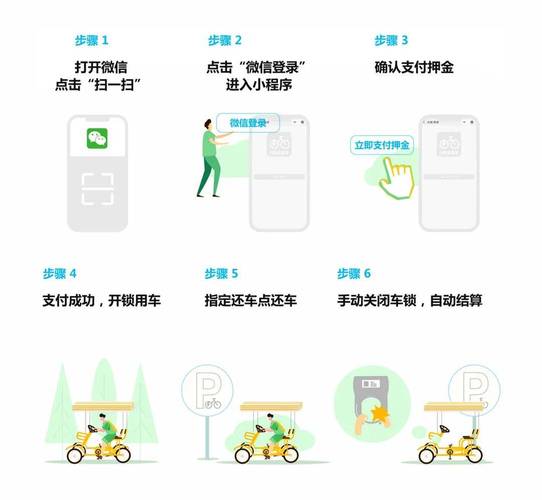 单车APP技术方案如何实现高效稳定运营？-图1