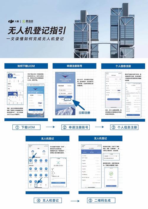 无人机实名登记系统如何保障安全与隐私？-图1