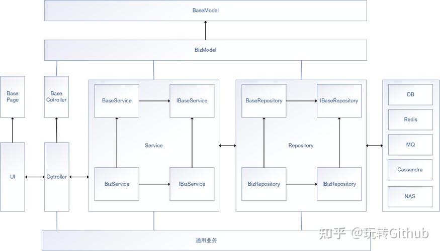 NET开发技术有哪些核心要点？-图1