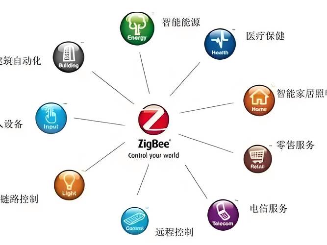Zigbee技术从何而来？-图1