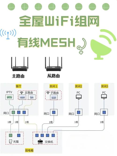 WiFi模式怎么选最合适？-图2