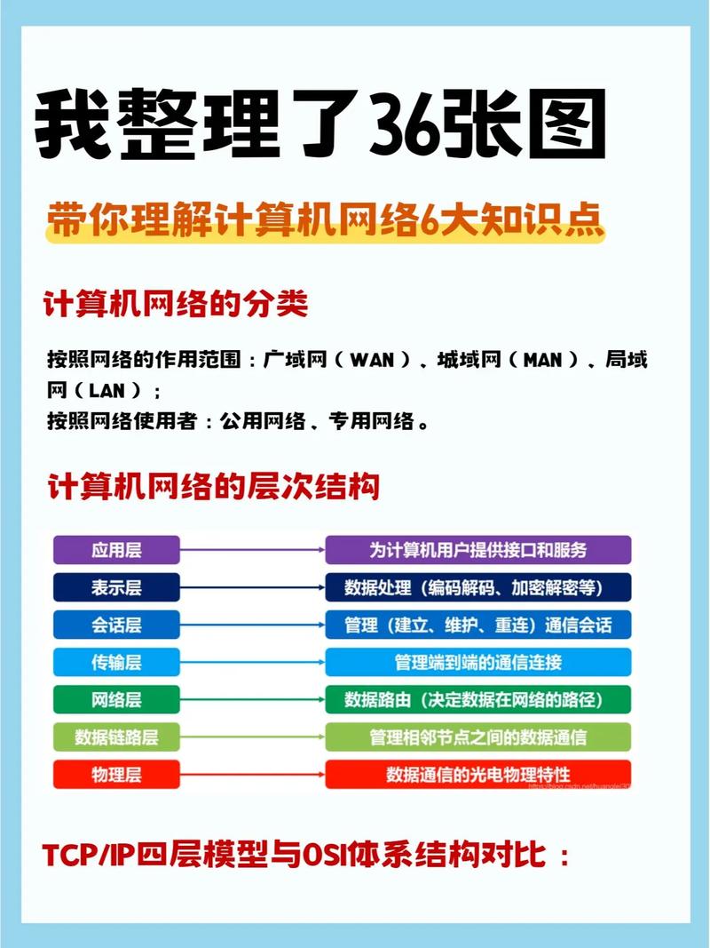 计算机网络核心功能有哪些？-图2